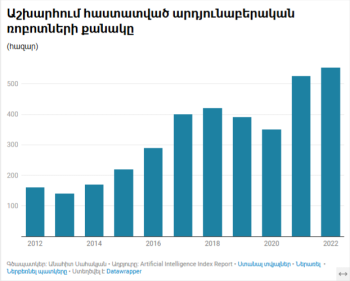 գրաֆիկ