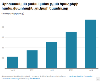 գրաֆիկ